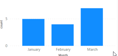 Solved: Table that shows data only for last month (unless ...