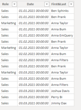 Solved: Table that shows data only for last month (unless ...