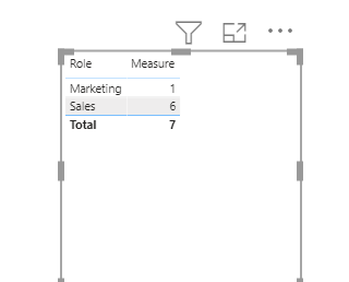 Solved: Table that shows data only for last month (unless ...