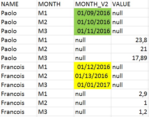 Solved: Replace values with condition - Microsoft Fabric Community