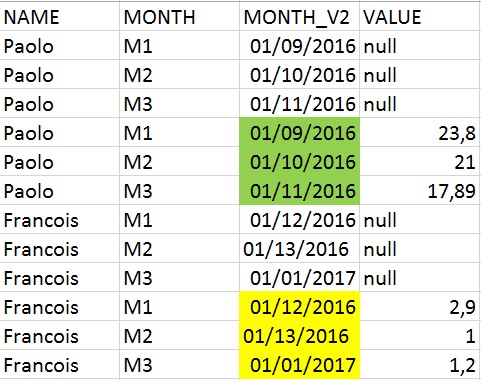 Solved: Replace values with condition - Microsoft Fabric Community