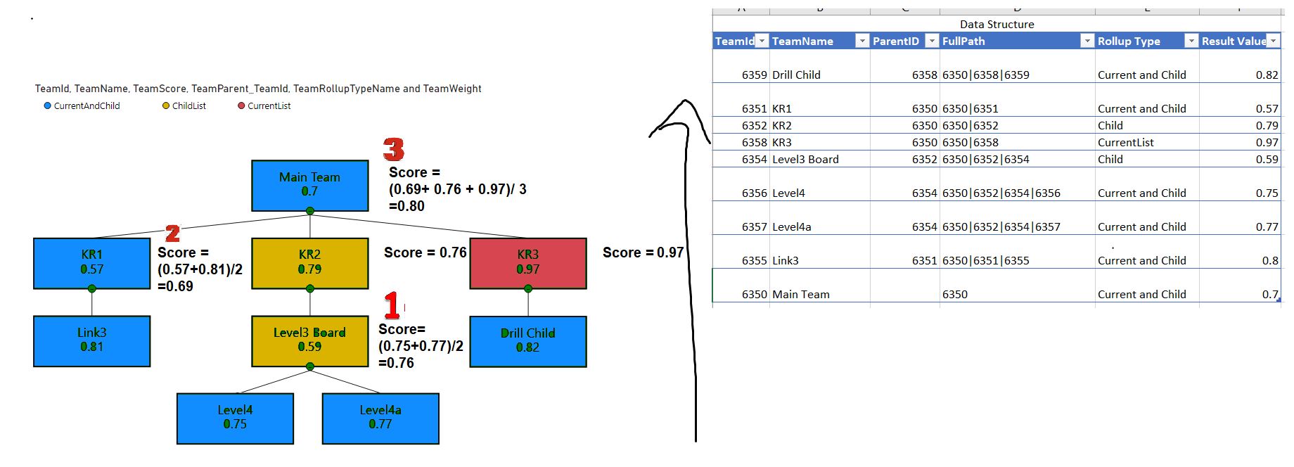 Summing / Aggregating on Parent Child Hierarchies - Microsoft Fabric ...