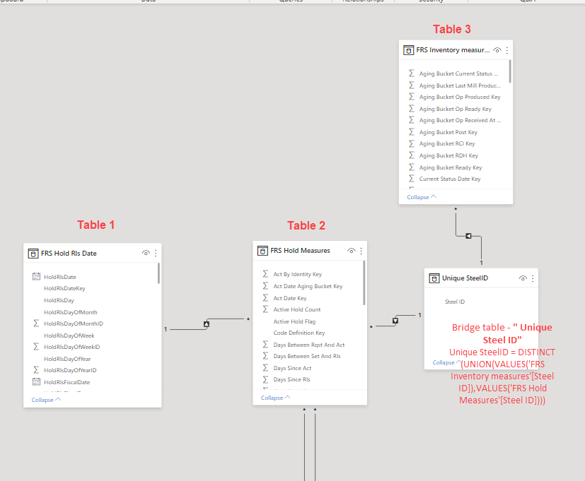Solved: Dealing with many to many relationship - Microsoft Fabric Community