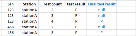 Solved: Power Query Conditional columns - Microsoft Fabric Community