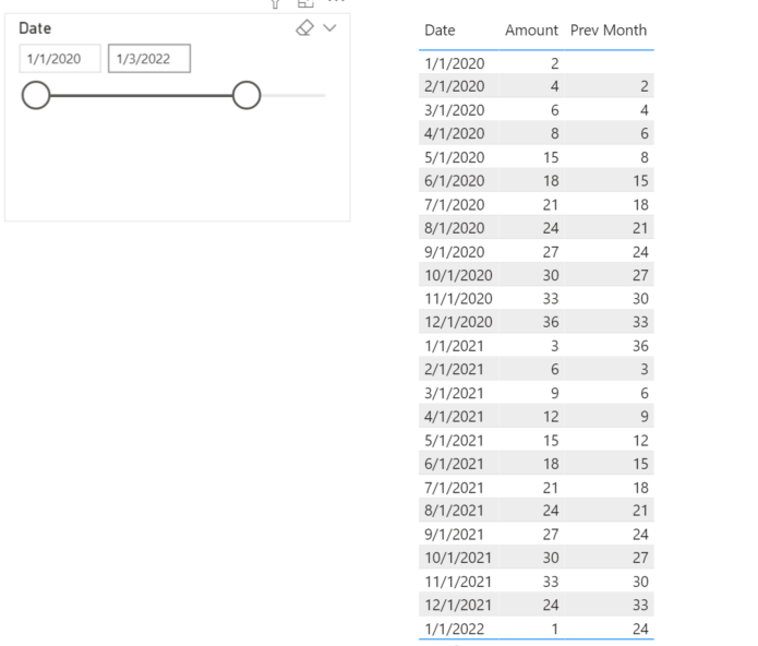 Solved: previous month amount is blank - Microsoft Fabric Community