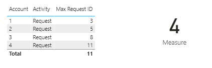 Solved: Counting a Measure - Microsoft Fabric Community
