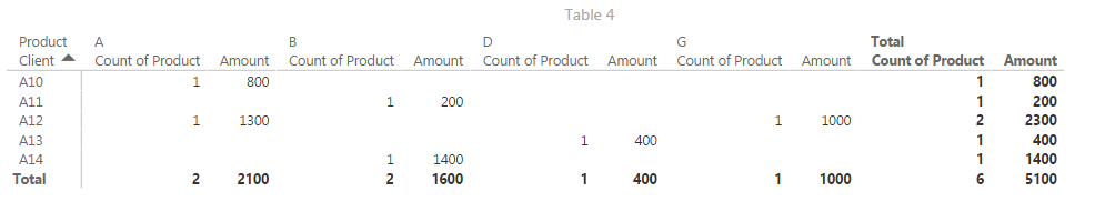Solved: Merging two Matrix tables into a single Matrix tab ...