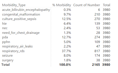 Morbitidy.PNG