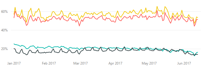 trendline.PNG