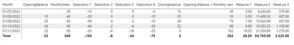 Measure out of opening balance aren't additive.JPG