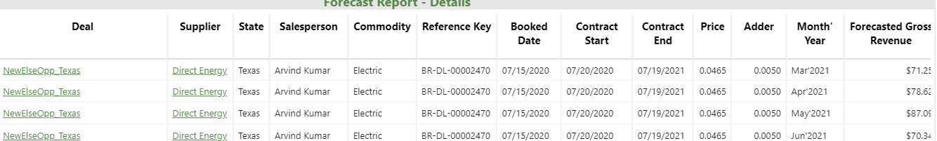 Solved: Dynamic Column in report - Microsoft Fabric Community