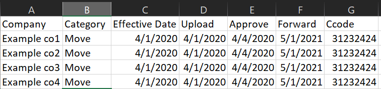 How can I pivot a column and show the dates associ... - Microsoft ...