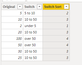 Sort by calculated column - Microsoft Fabric Community