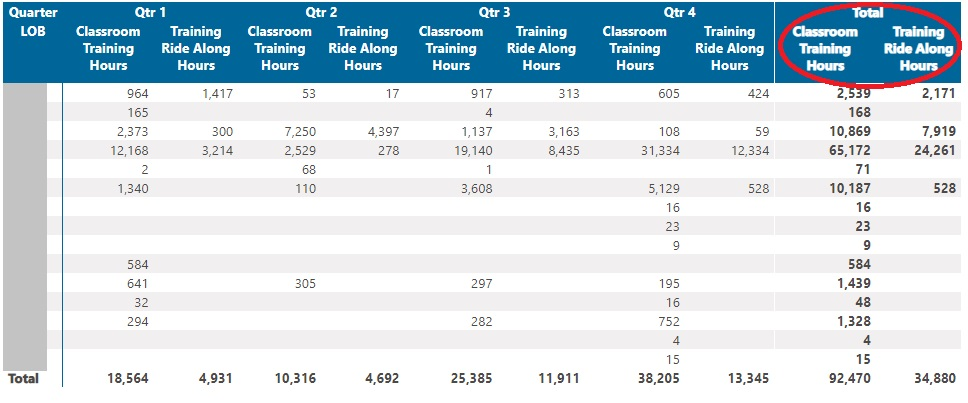 Training Totals.PNG