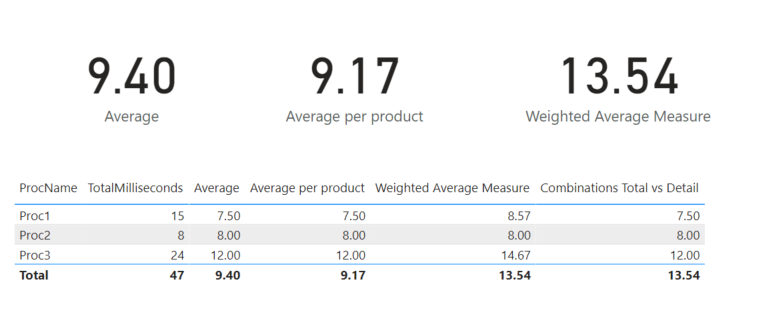 avg avg weighted.PNG