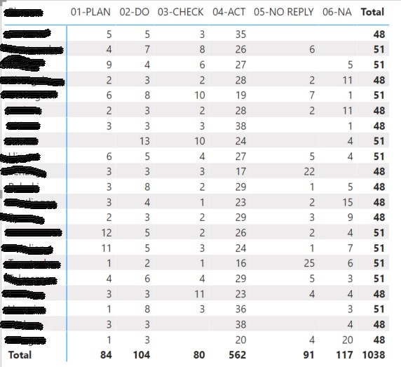 How to add one calculated column matrix column - Microsoft Fabric Community