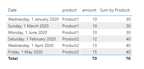 Solved: Cumulative total by category -Measure - Microsoft Fabric Community