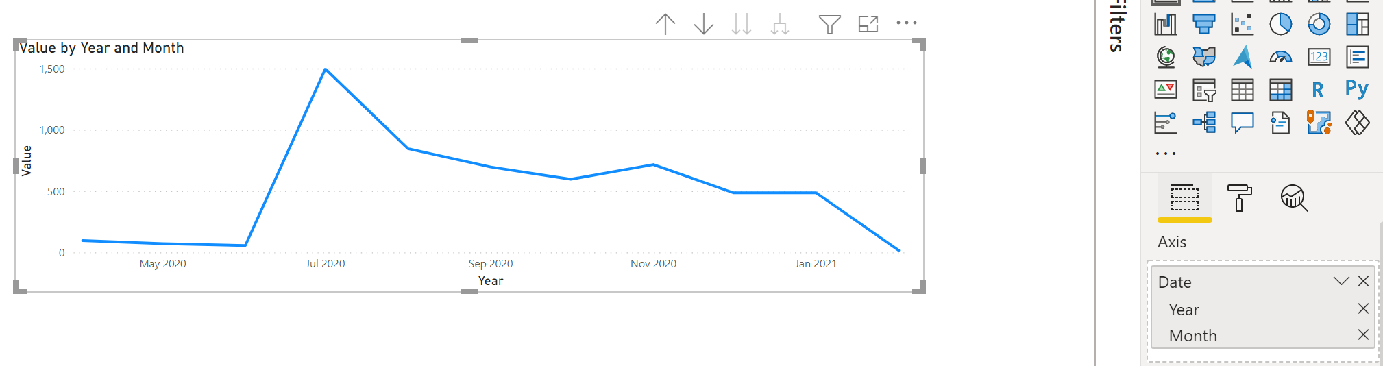 Solved: Line Chart unordered dates - Microsoft Fabric Community