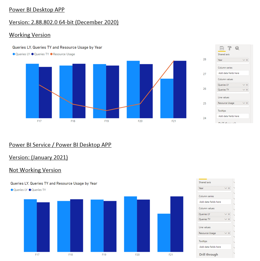 Line and clustered Column Chart - Microsoft Fabric Community