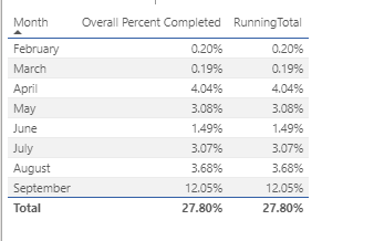 Solved: Running total of a measure - Microsoft Fabric Community