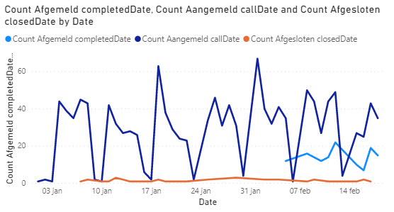 Linechart