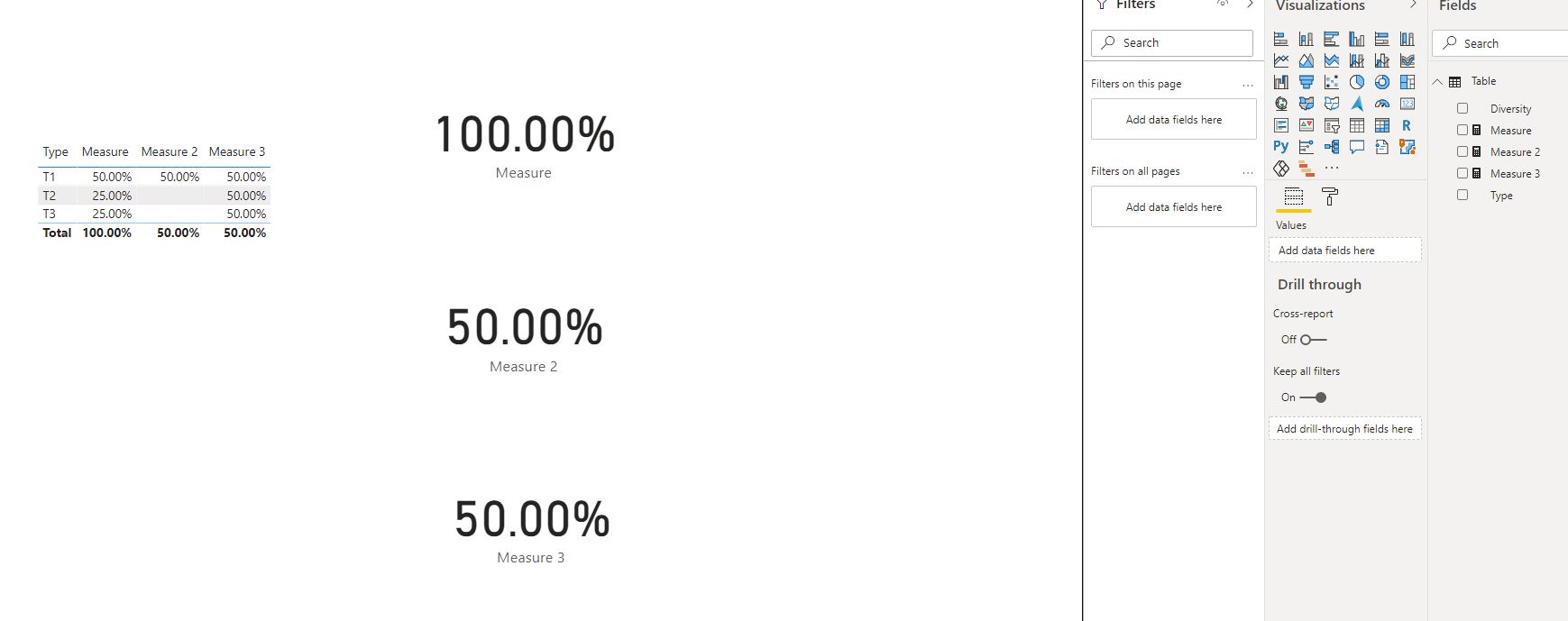 Solved: Diversity Percentage Measure - Microsoft Fabric Community