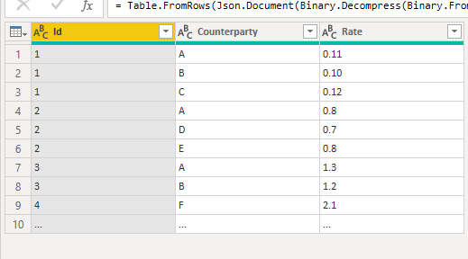Solved: Table Transformation - Microsoft Fabric Community