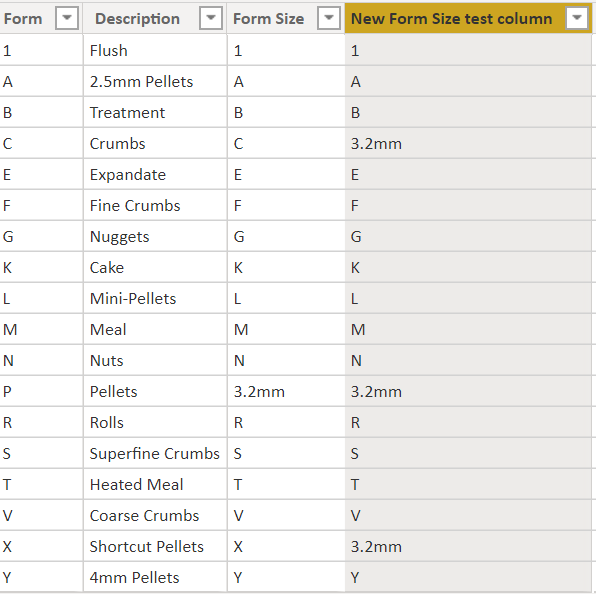 Solved: making values in a column unique - Microsoft Fabric Community
