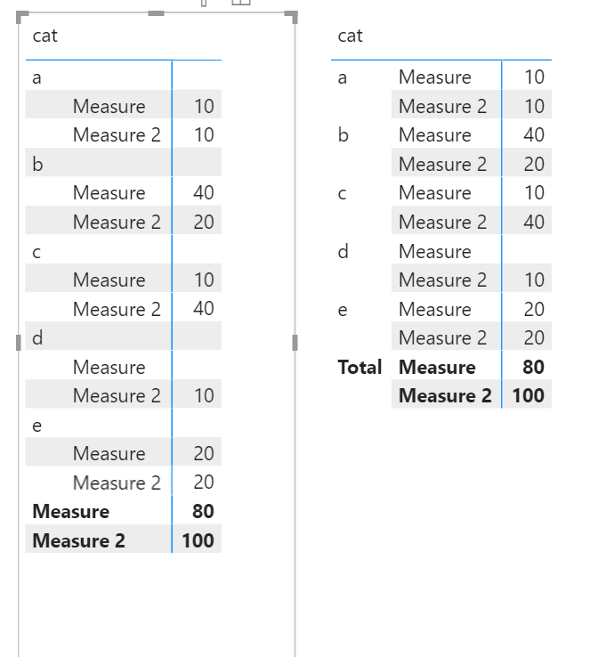 Solved: Summarize Measures Into One Column - Microsoft Fabric Community