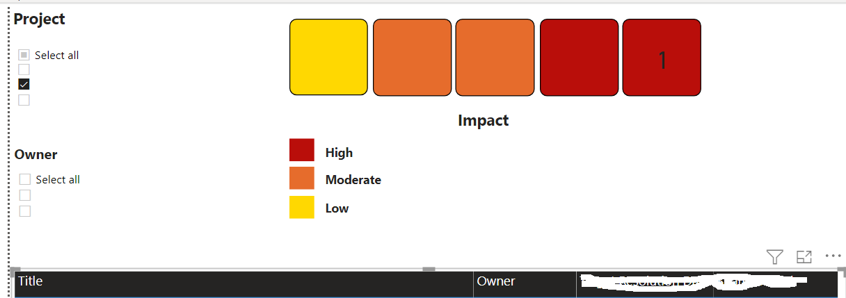 Heat Map Quadrant click filter table - Microsoft Fabric Community