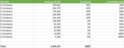 Revenue_per_Reseller.png