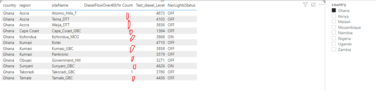 Solved: Replace blank rows with 0 - Microsoft Fabric Community