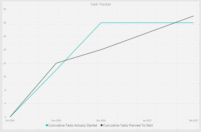Solved: Cumulative count for graph - Microsoft Fabric Community