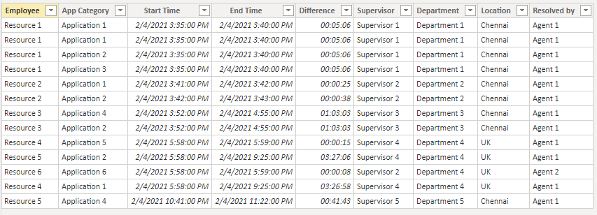 Unique timeline from the overlapping time stamp - Microsoft Fabric ...