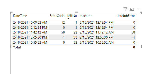 Help with DAX CALCULATE returning incorrect blanks - Microsoft Fabric ...