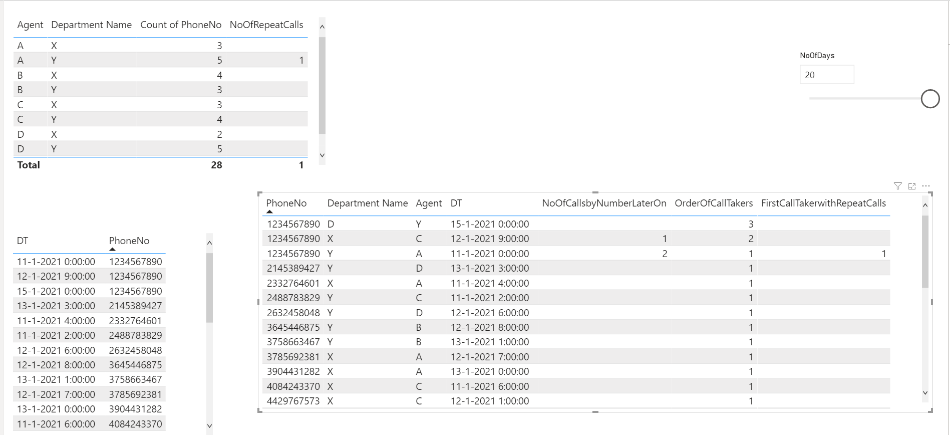 Find repeat values based on criteria - Microsoft Fabric Community