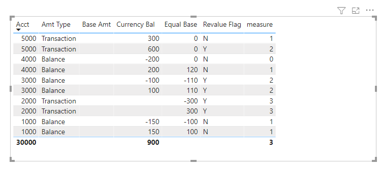 Sum rows base on another column values and remove ... - Microsoft ...