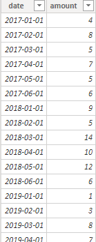 Display of data in two separate table visuals for ... - Microsoft ...