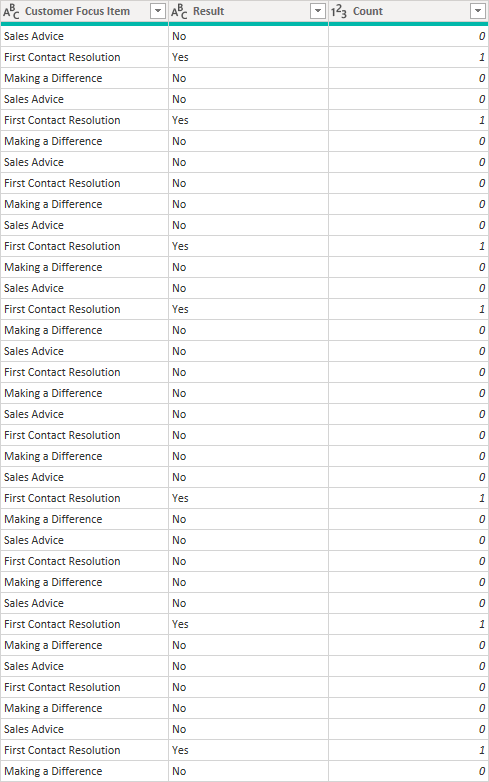 Solved: Force a measure to ignore all page filters - Microsoft Fabric ...
