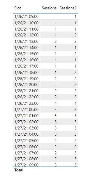 Solved: Count of sessions in overlapping time periods - Microsoft ...
