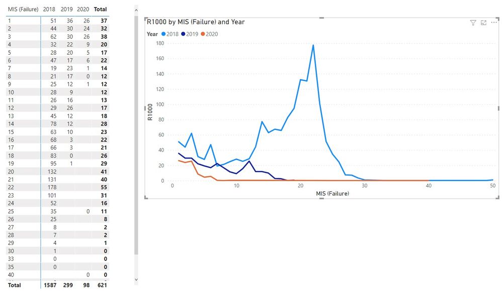 Power BI (Bad)