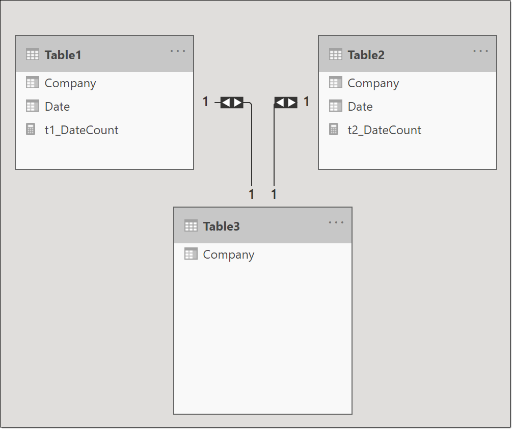 Solved: Comparing two tables, results return from only one - Microsoft ...