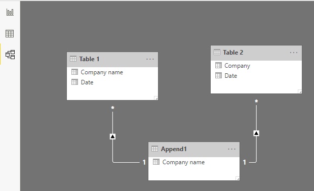 Solved: Comparing two tables, results return from only one - Microsoft ...