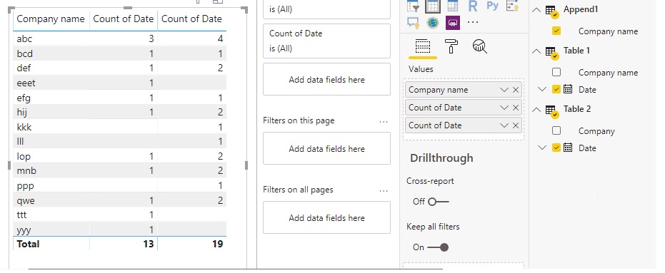 Solved: Comparing two tables, results return from only one - Microsoft ...