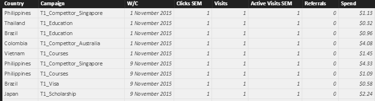Solved: Create totals table from multiple tables - Microsoft Fabric ...