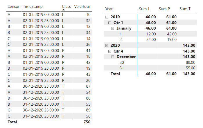 Solved: Sum of average on line chart - Microsoft Fabric Community
