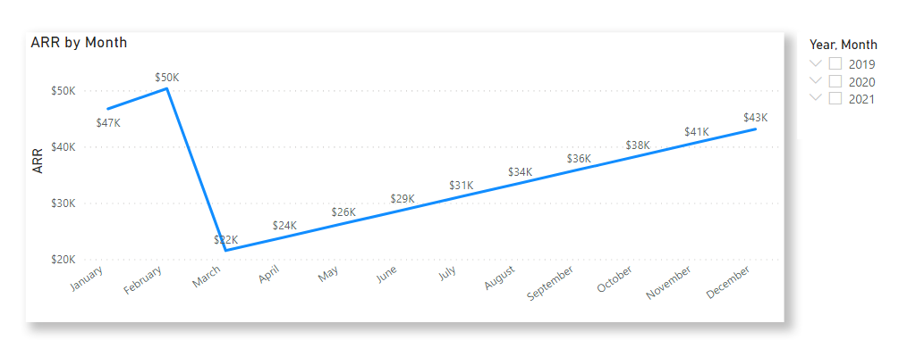 Plotting graph. - Microsoft Fabric Community