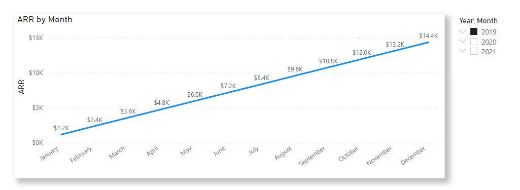 Plotting graph. - Microsoft Fabric Community