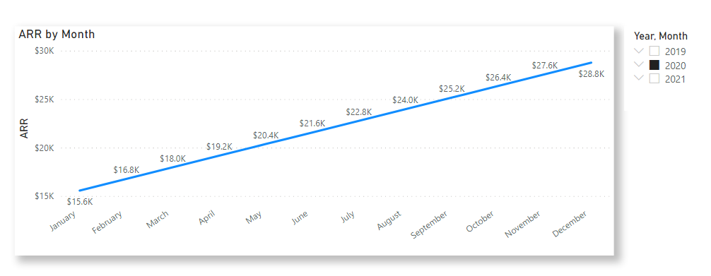 Plotting graph. - Microsoft Fabric Community