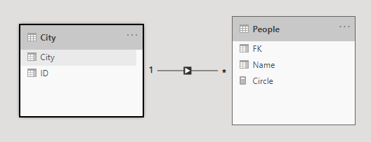 Solved: Measure seems to ignore relationship - Microsoft Fabric Community